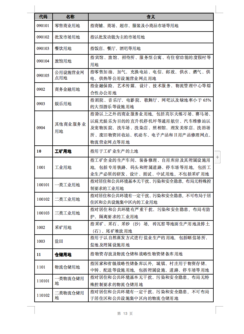 光伏用地不再困擾，詳細(xì)分類已明確！.png