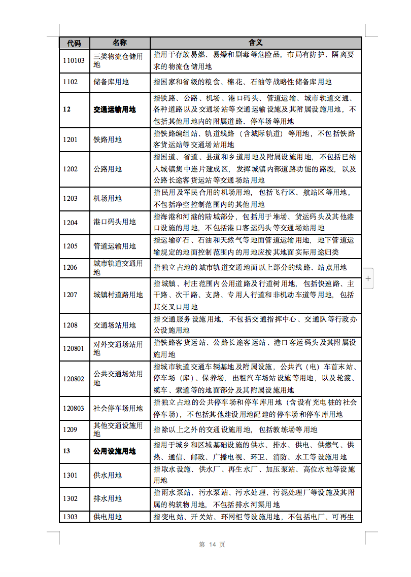 光伏用地不再困擾，詳細(xì)分類已明確！.png