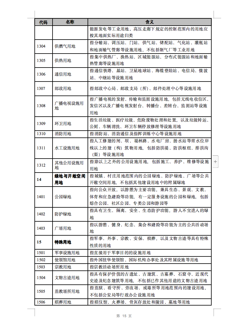 光伏用地不再困擾，詳細(xì)分類已明確！.png