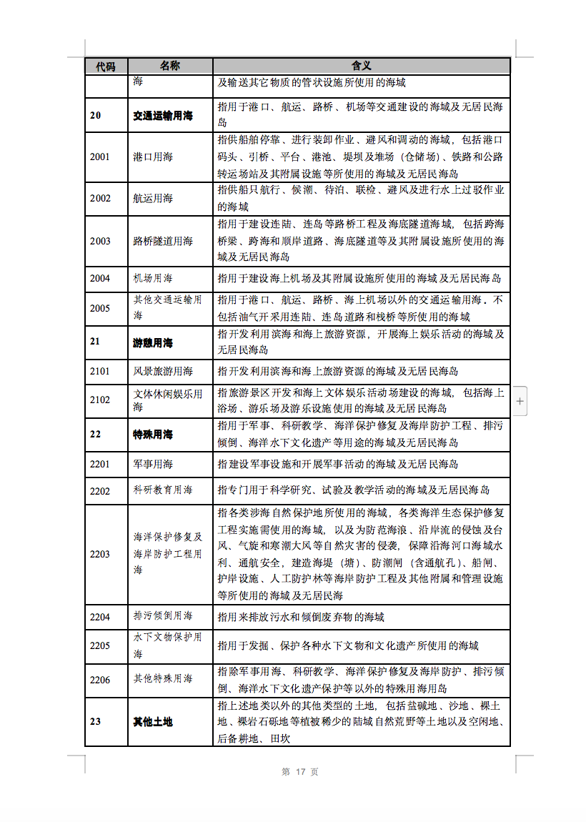 光伏用地不再困擾，詳細(xì)分類已明確！.png
