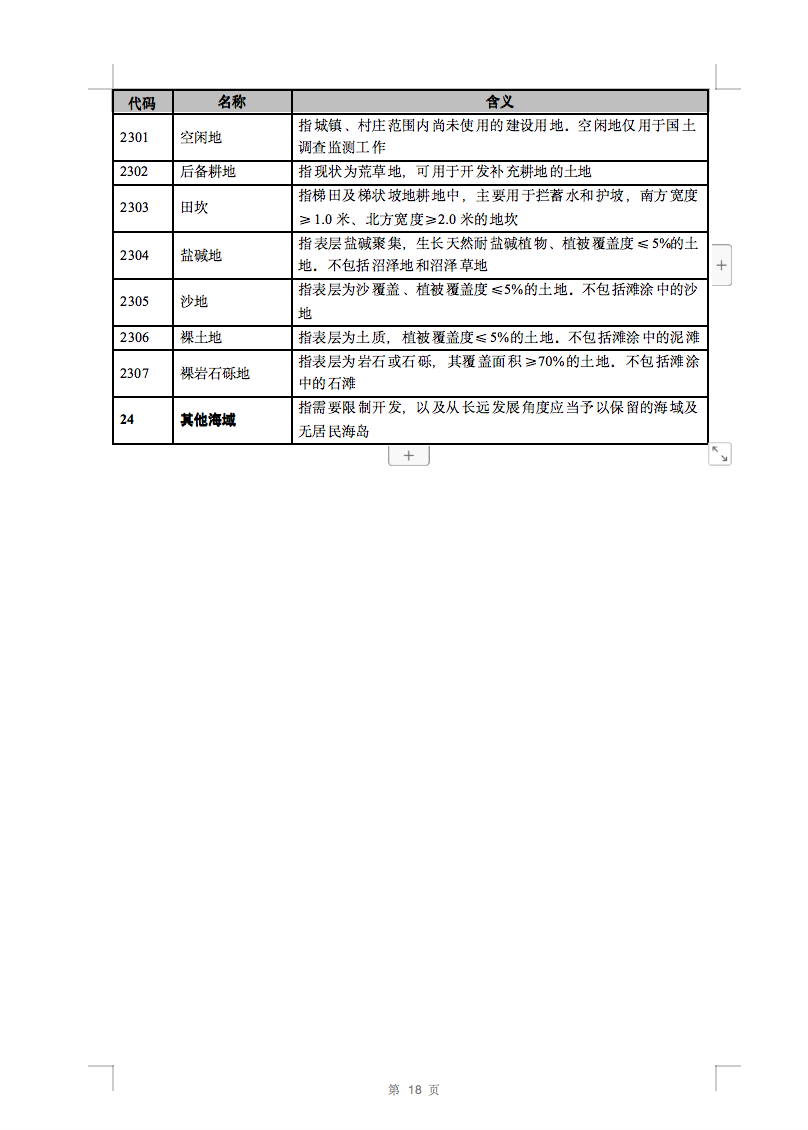 光伏用地不再困擾，詳細(xì)分類已明確！.png