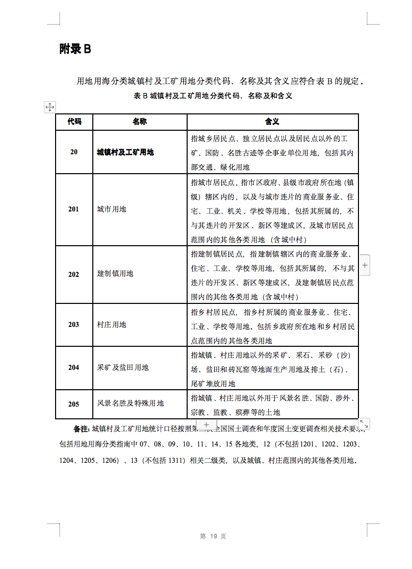 光伏用地不再困擾，詳細(xì)分類已明確！.png