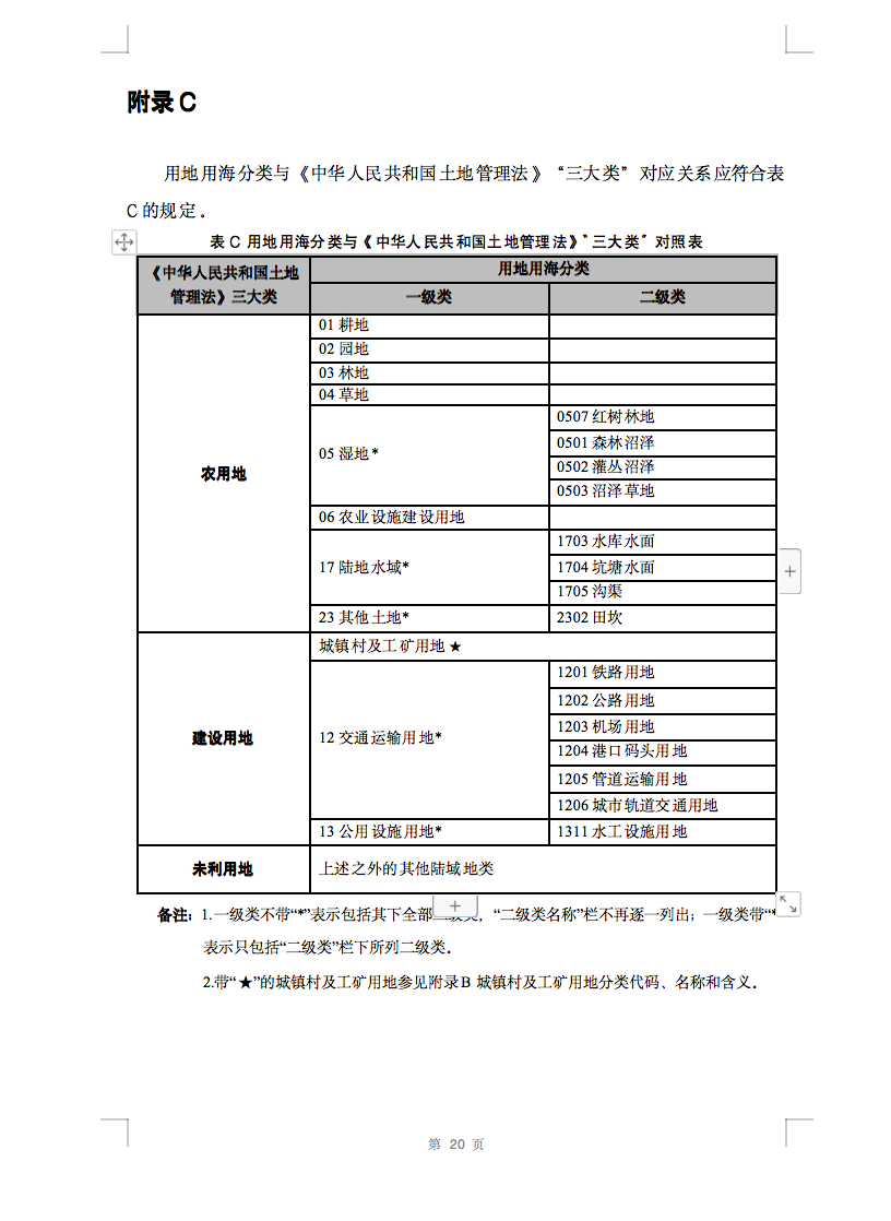 光伏用地不再困擾，詳細(xì)分類已明確！.png