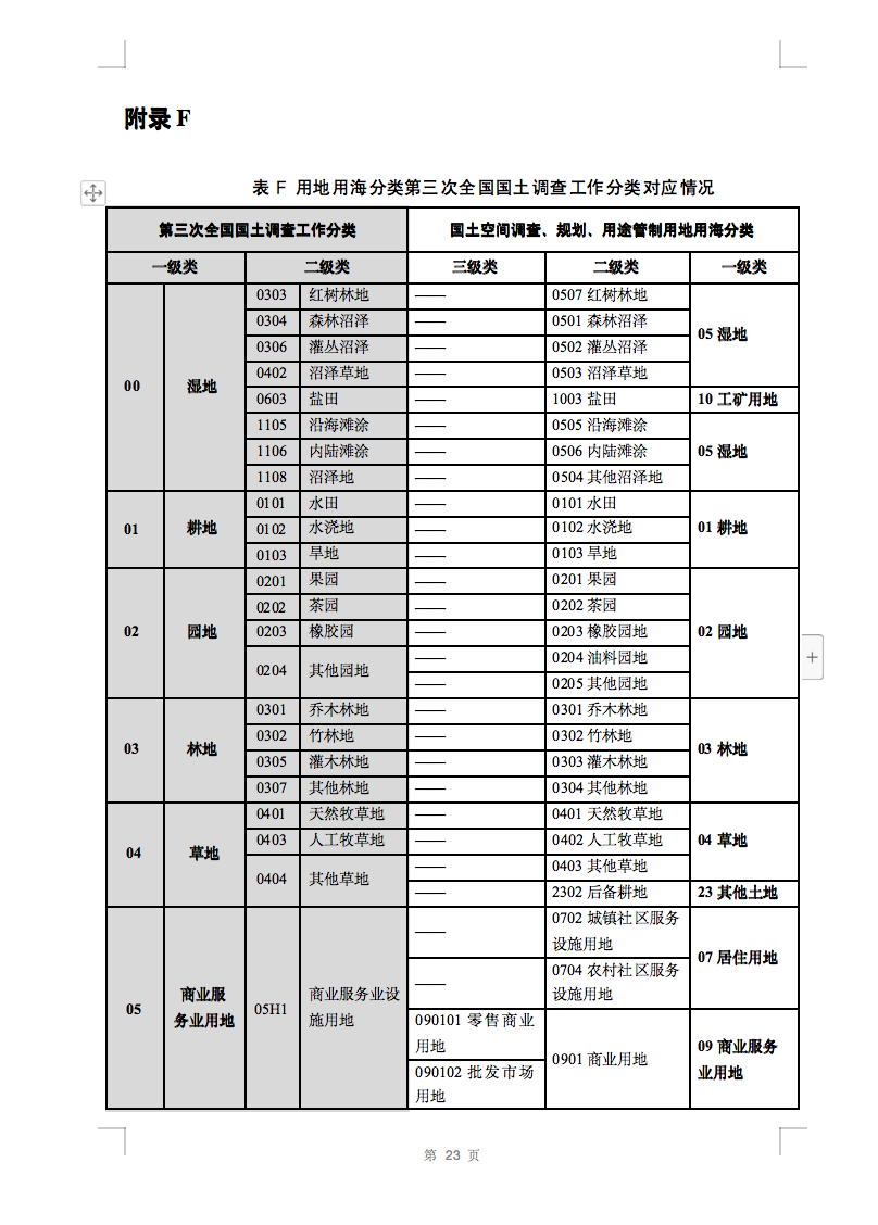 光伏用地不再困擾，詳細(xì)分類已明確！.png