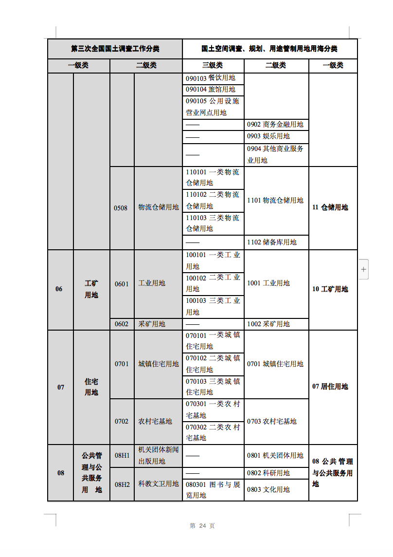 光伏用地不再困擾，詳細(xì)分類已明確！.png