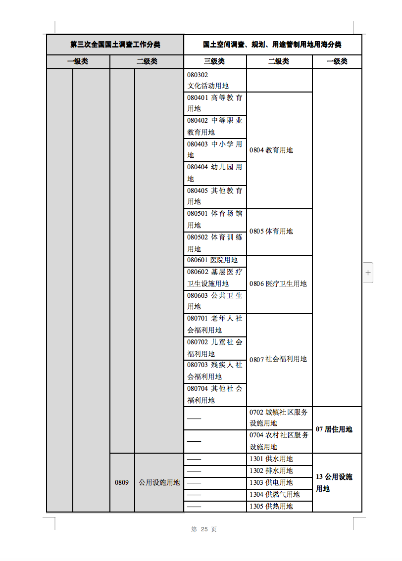 光伏用地不再困擾，詳細(xì)分類已明確！.png