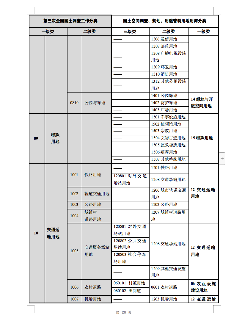 光伏用地不再困擾，詳細(xì)分類已明確！.png