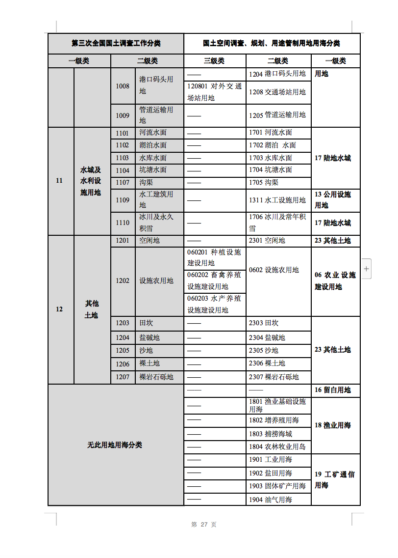 光伏用地不再困擾，詳細(xì)分類已明確！.png