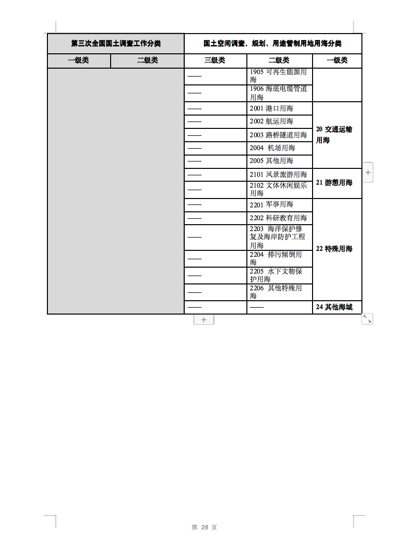 光伏用地不再困擾，詳細(xì)分類已明確！.png