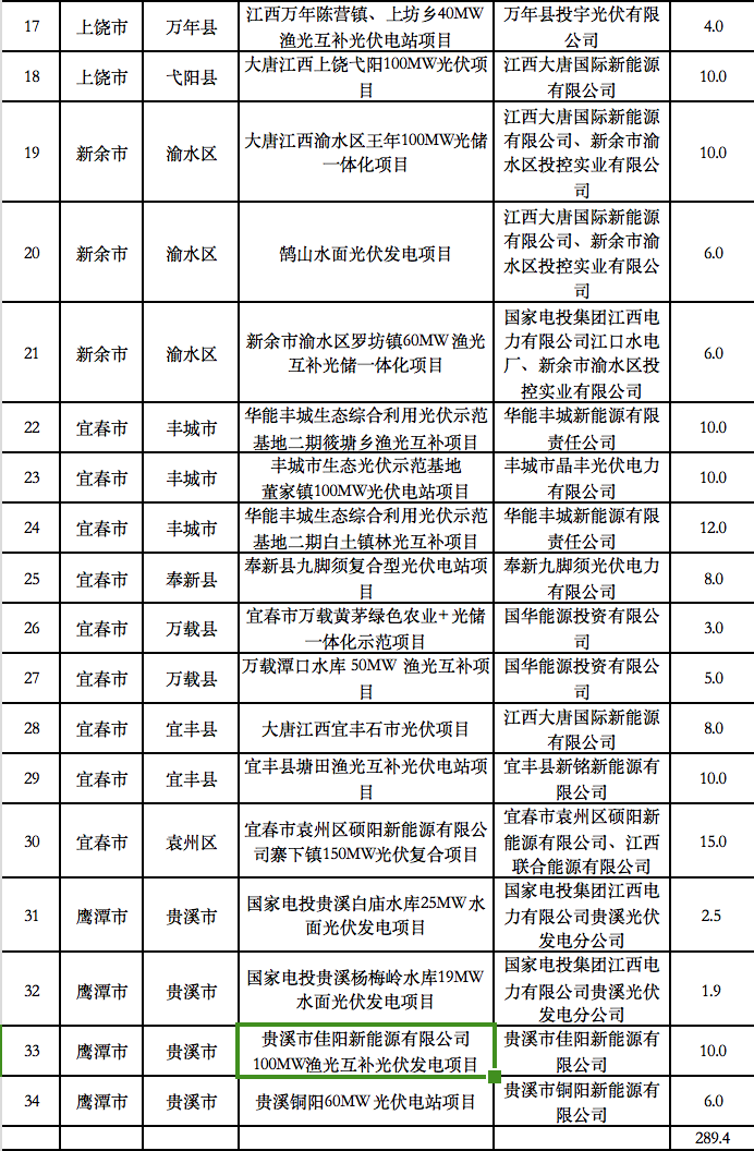 5個(gè)省份超6GW光伏項(xiàng)目被廢？！.png