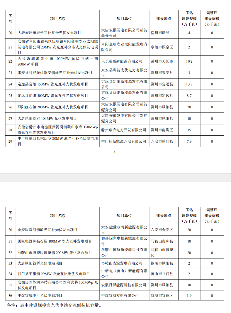 5個(gè)省份超6GW光伏項(xiàng)目被廢？！.png