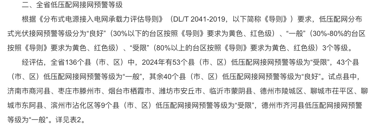 分布式光伏接入承載力受限！5個試點省份發(fā)出警戒通知.jpg