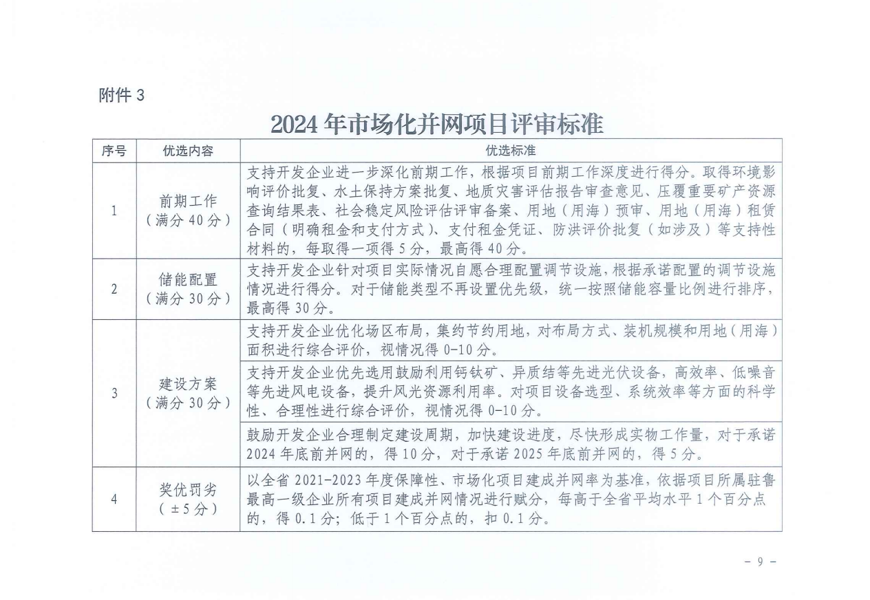 重磅！2024年山東省新能源并網(wǎng)項(xiàng)目申報(bào)已啟動(dòng)！.png