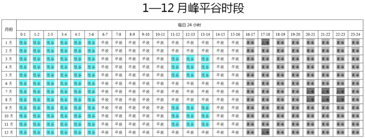 河南、安徽公布分時(shí)電價(jià)新政，光伏收益有出入.png