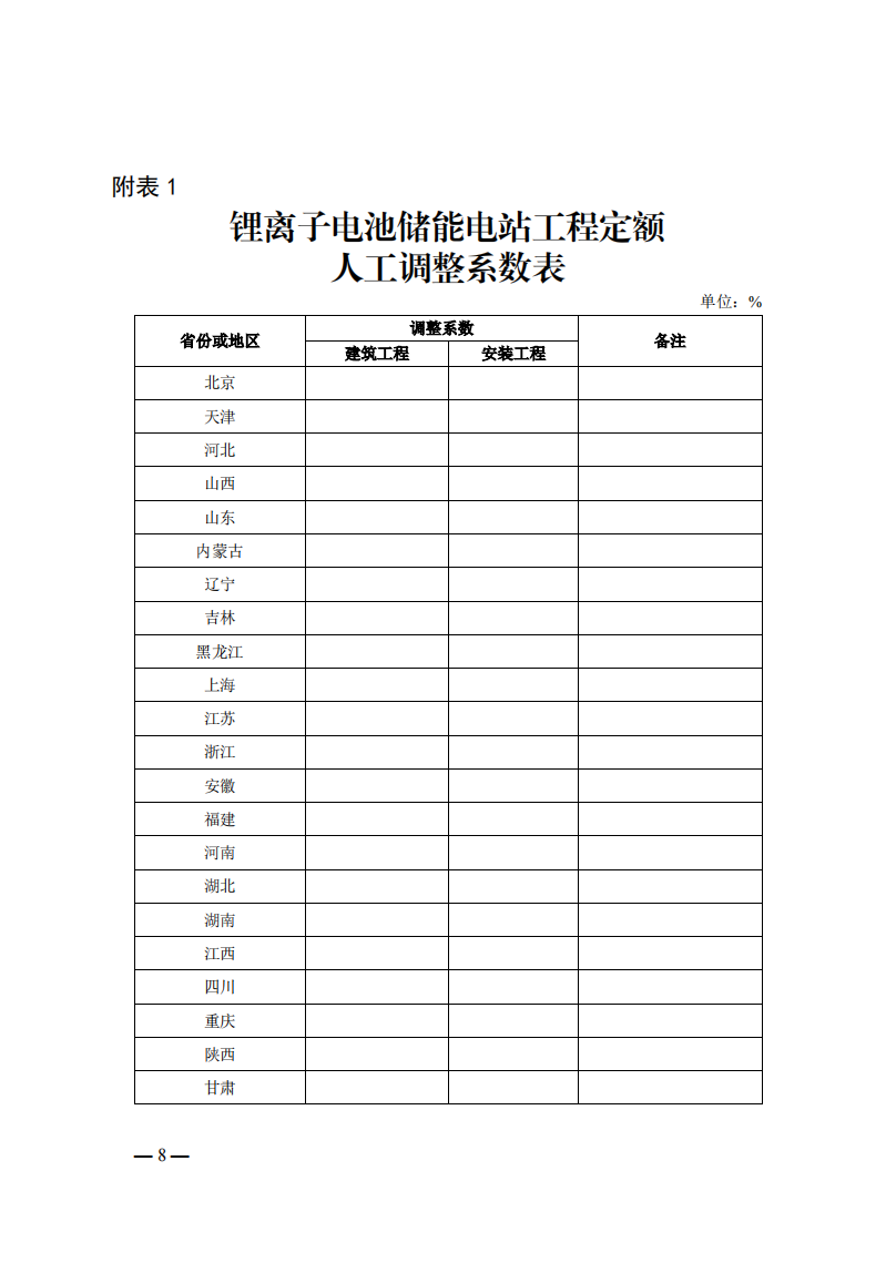 4月1日又一重磅！新型儲能項目定額及費用計算調整了！.png