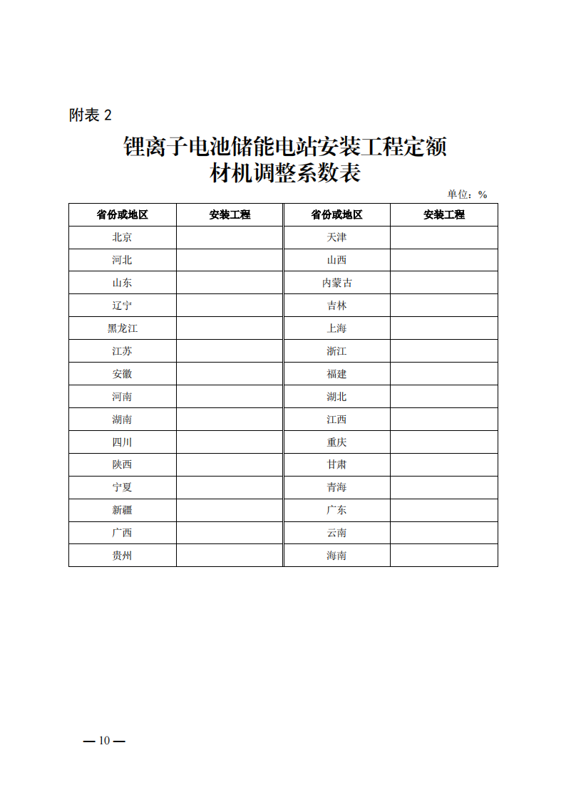 4月1日又一重磅！新型儲能項目定額及費用計算調整了！.png