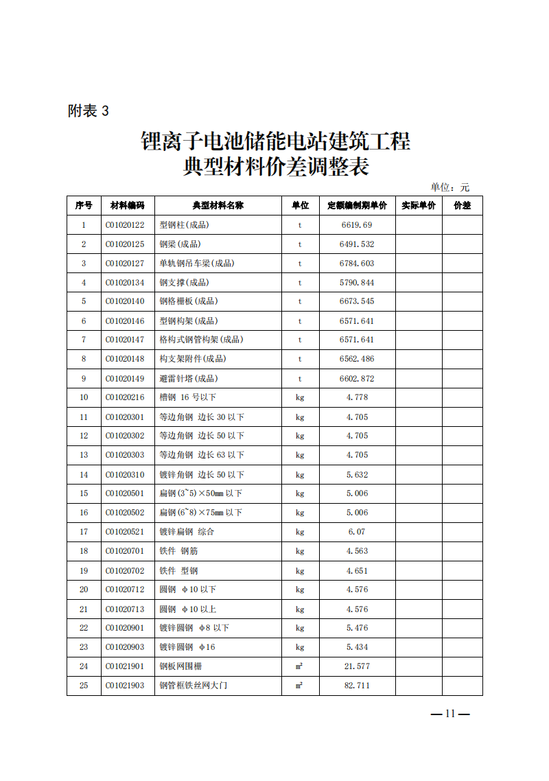 4月1日又一重磅！新型儲能項目定額及費用計算調整了！.png