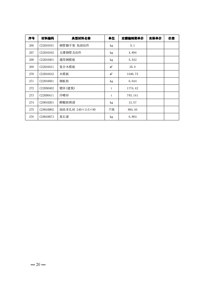 4月1日又一重磅！新型儲能項目定額及費用計算調整了！.png