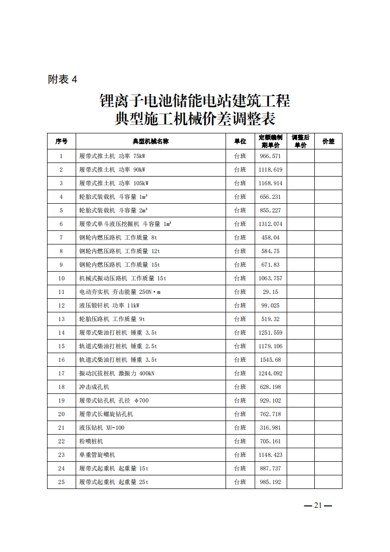 4月1日又一重磅！新型儲能項目定額及費用計算調整了！.png