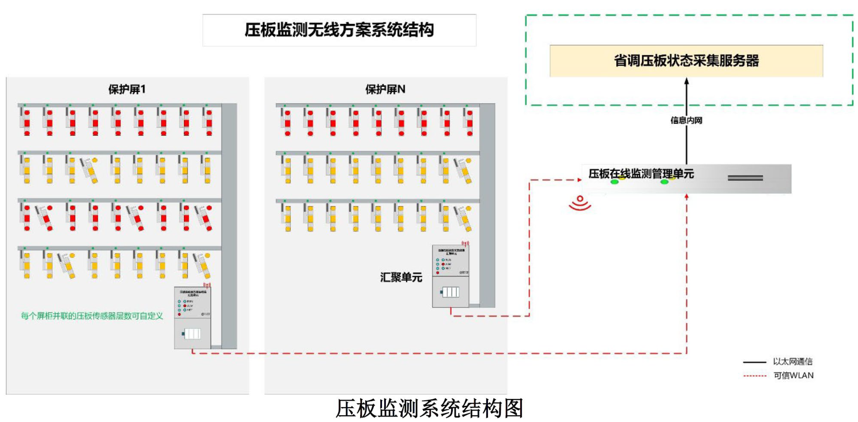 繼電保護(hù)硬壓板狀態(tài)在線監(jiān)測系統(tǒng)-技術(shù)規(guī)范書